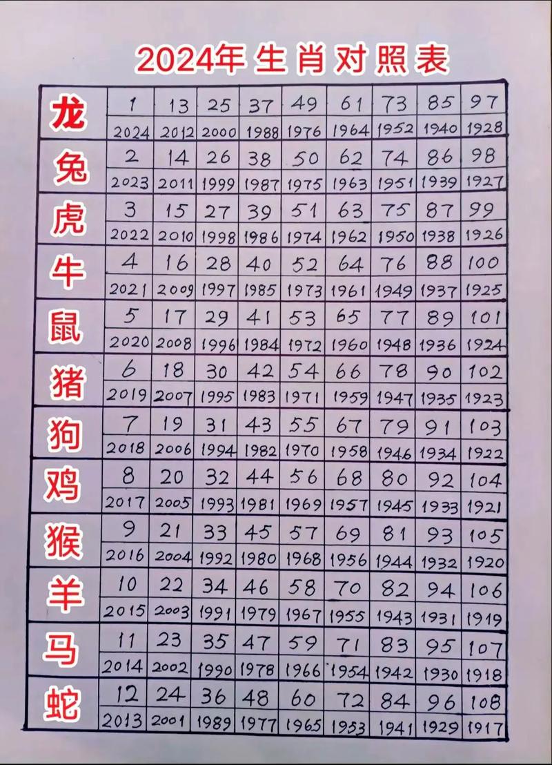 八十七岁属什么生肖，友爱作答，落实解释