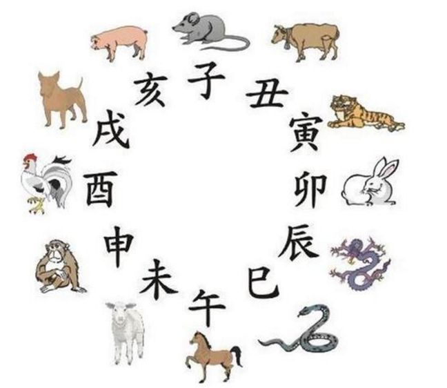 三衰六旺与生肖之谜,探寻传统文化中的智慧与趣味 三衰六旺与生肖之谜,探寻传统文化中的智慧与趣味