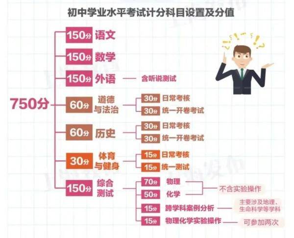 正确理解与落实三河一中录取分数线的深刻意义