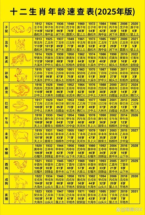 生肖属狗的今年多少岁，揭秘背后的文化寓意