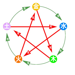 五行是什么生肖，团结解释落实