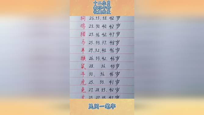 十二生肖年龄表格岁数，选择解释落实