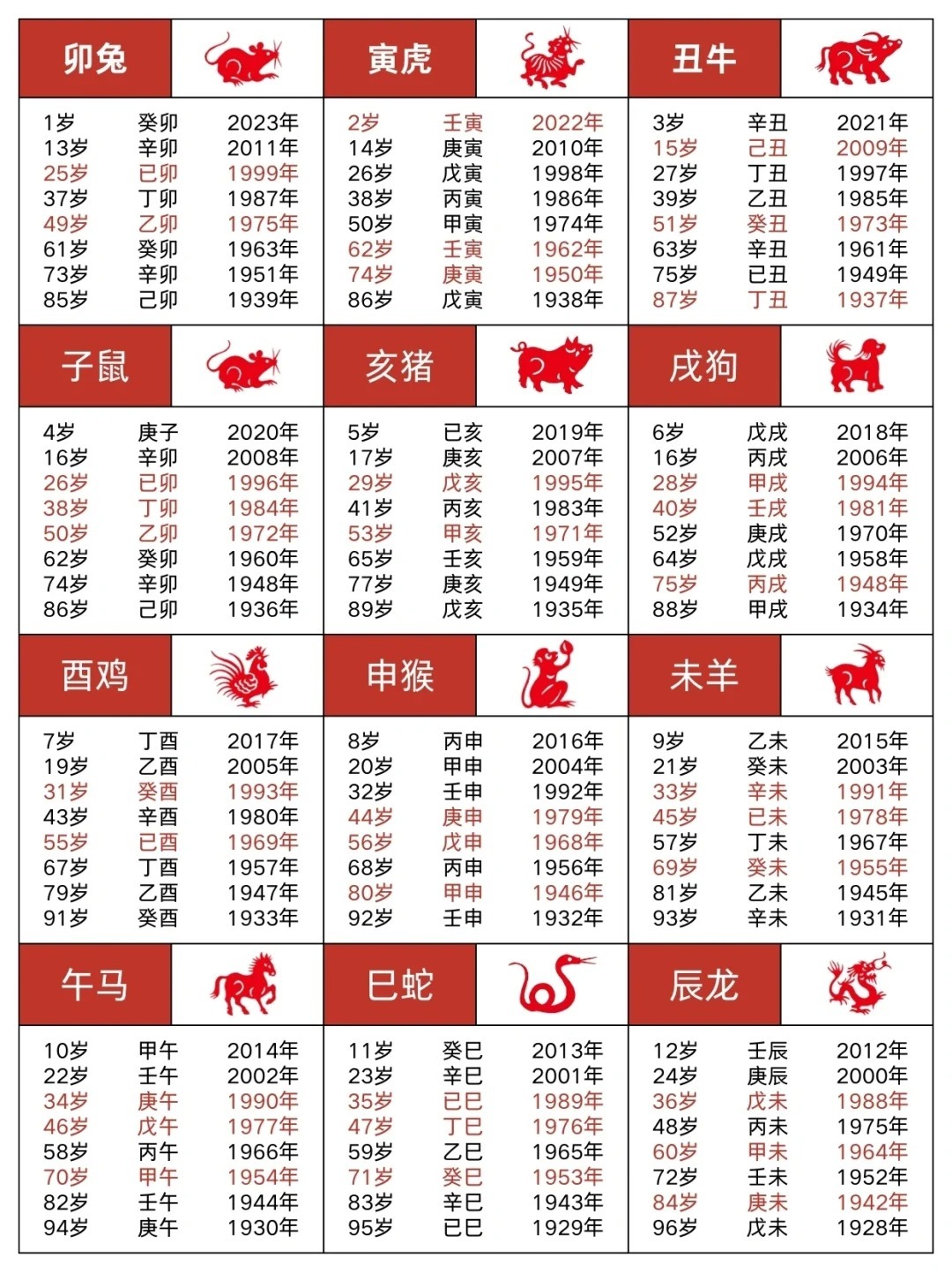 八十七岁属什么生肖，友爱作答，落实解释