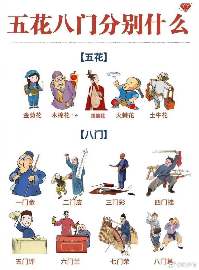 五花八门代表什么生肖，通常作答落实解释