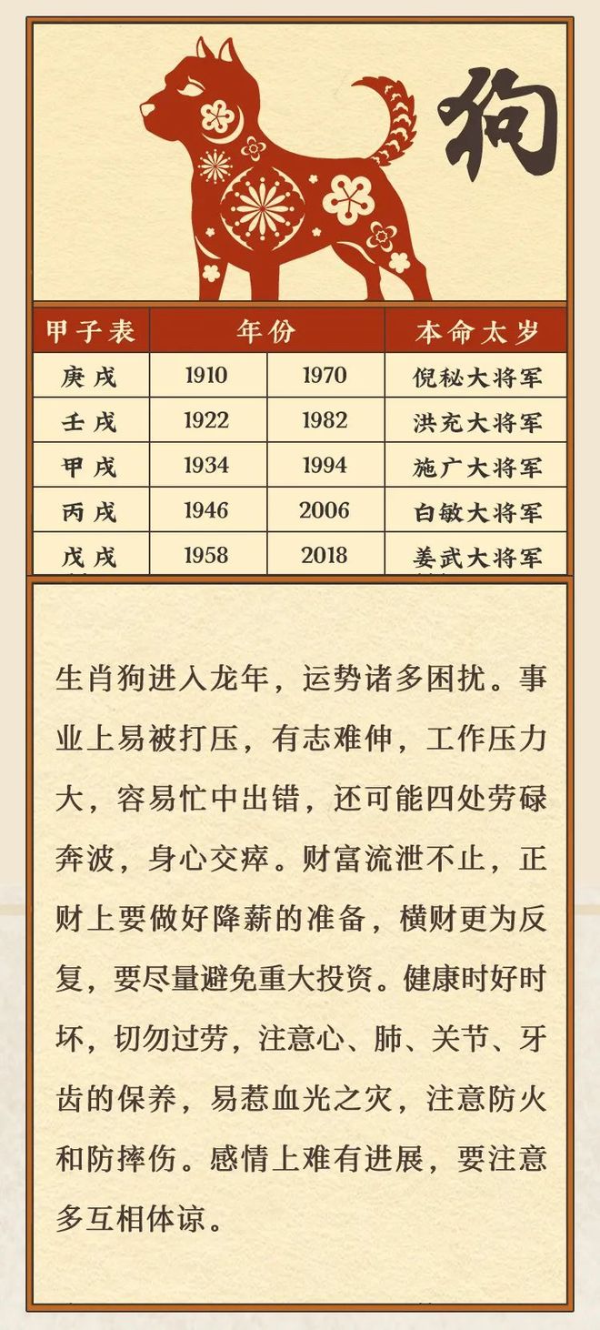 今年生肖冲太岁解析，科学解读与应对策略