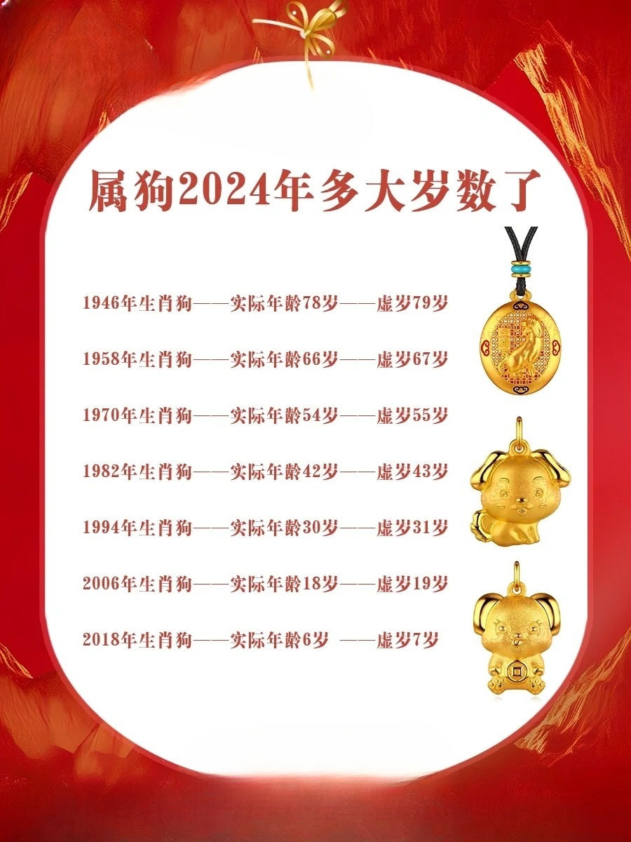 生肖属狗的今年多少岁，揭秘背后的文化寓意