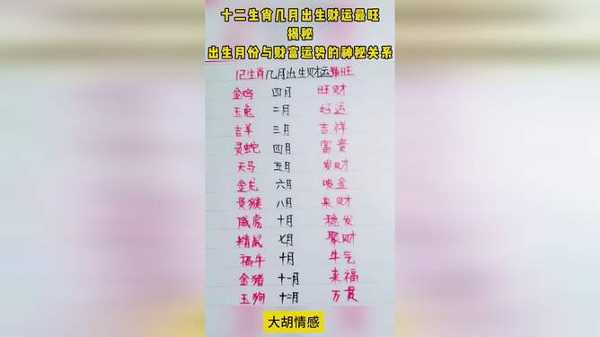 壮志凌云，揭秘与生肖的神秘联系