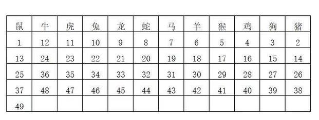 三五成群是什么生肖，的故事与寓意