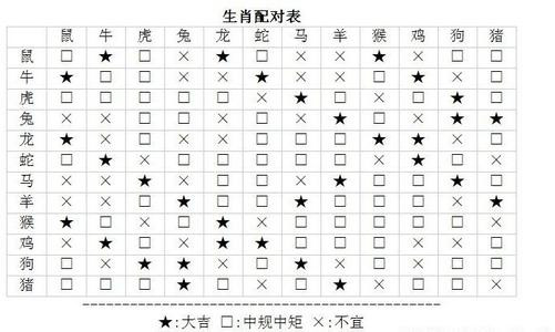 生肖配对解析，男生肖猴与女生肖猪的和谐共舞