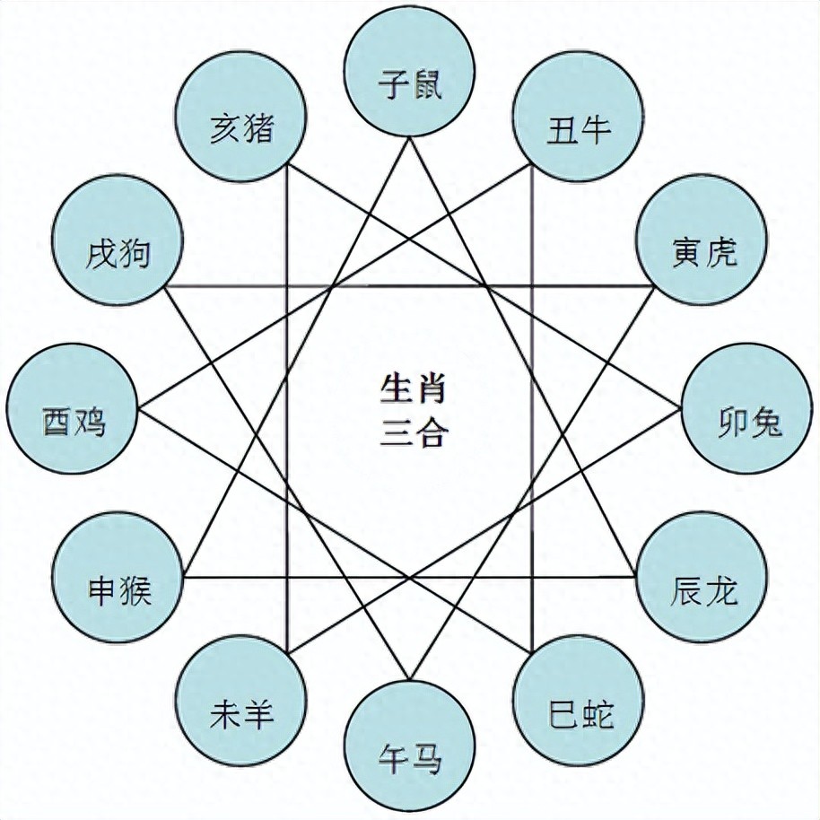 生肖相克可信吗，背后的智慧与策略