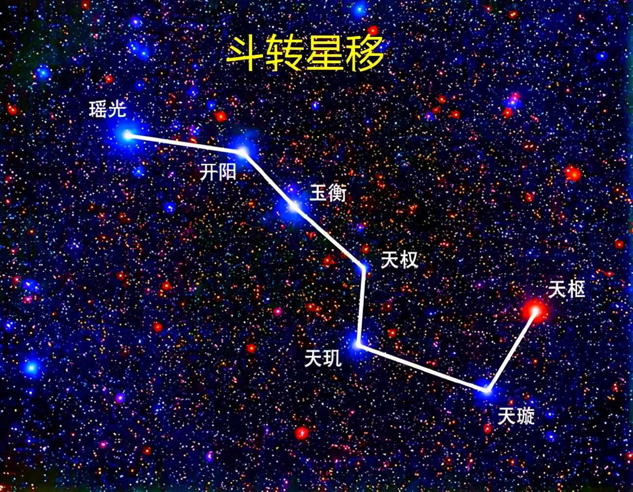 北斗七星与生肖的神秘联系，时代解释与落实