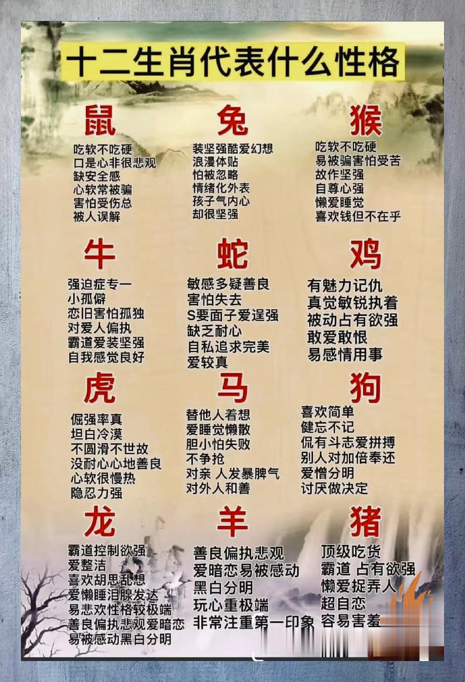 十二生肖性格与命运，一场误导解释的落实与反思