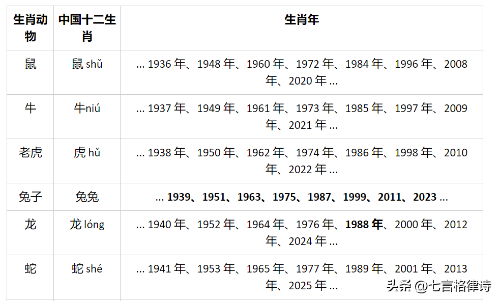 下一年的生肖,积极迎接新生的力量 下一年的生肖,积极迎接新生的力量