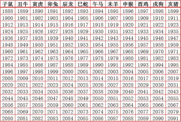 一九六五年属什么生肖，经典解释作答落实
