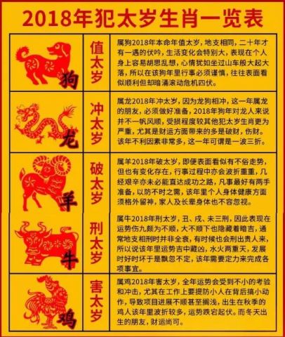 今年犯太岁的生肖与化解之道