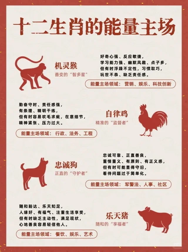 文武双全，揭秘生肖中的全能之选