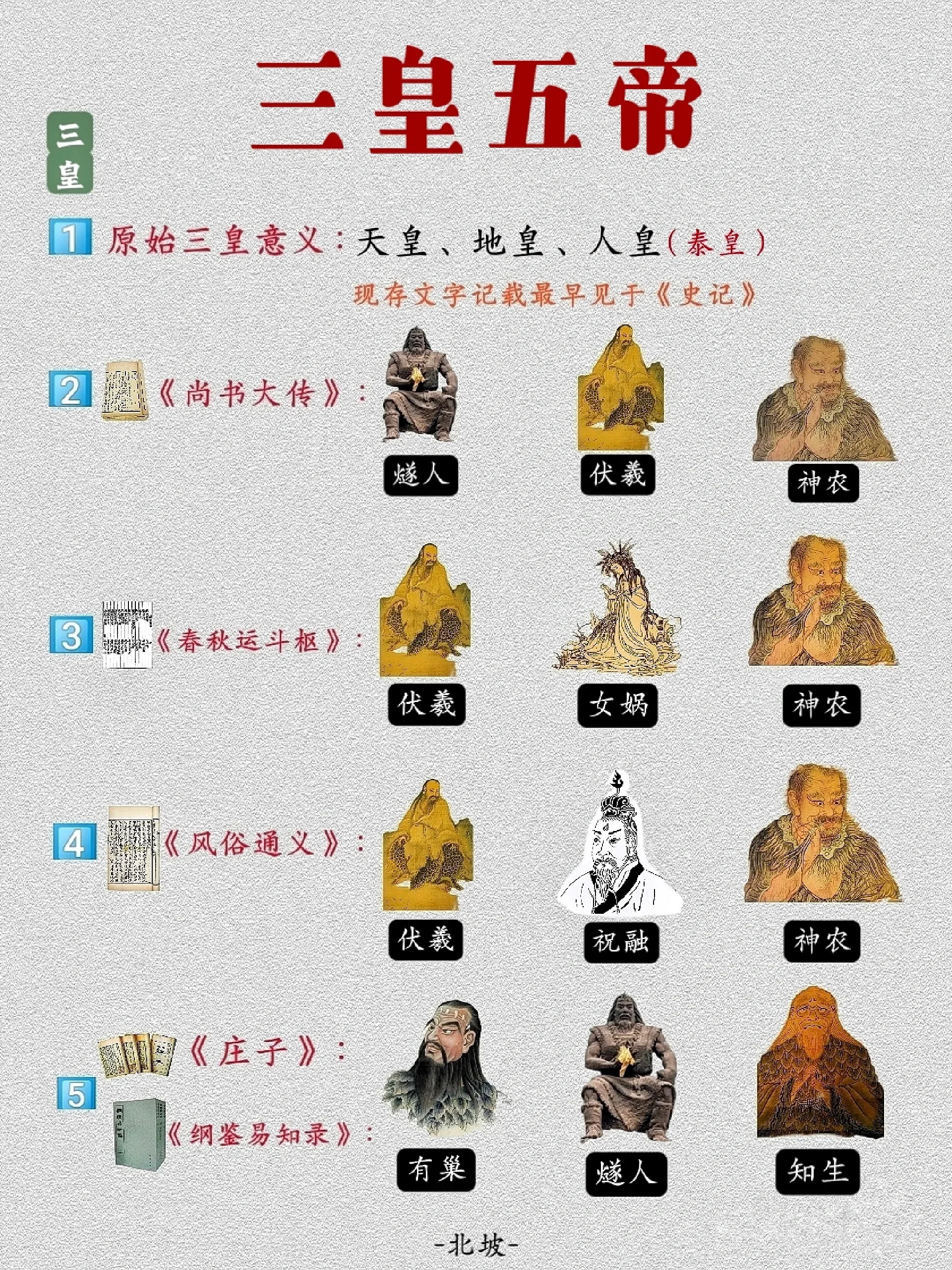 探秘三皇五帝之谜，揭秘生肖中的智慧与传承