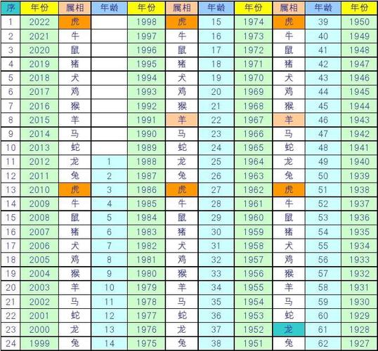 每个月属什么生肖，落实相信的解释