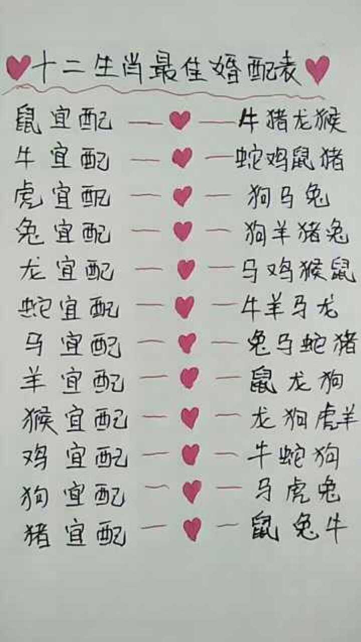 十二生肖婚姻配对大全，理想作答落实解释