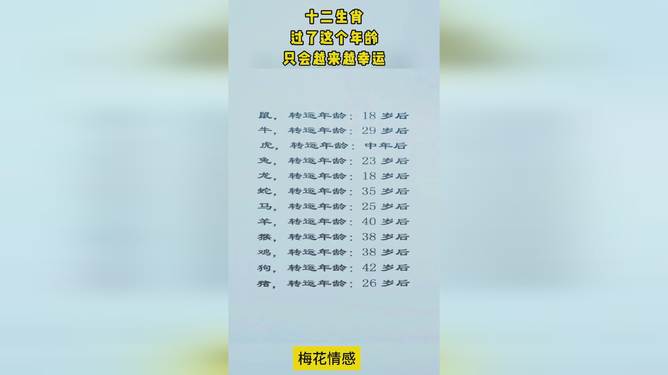 十二生肖年龄表格岁数，选择解释落实
