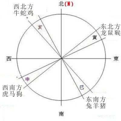 东南方是什么生肖，绝佳作答落实解释
