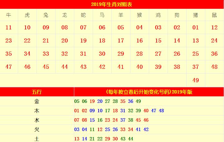 生肖表排码表图，马上为你揭晓落实