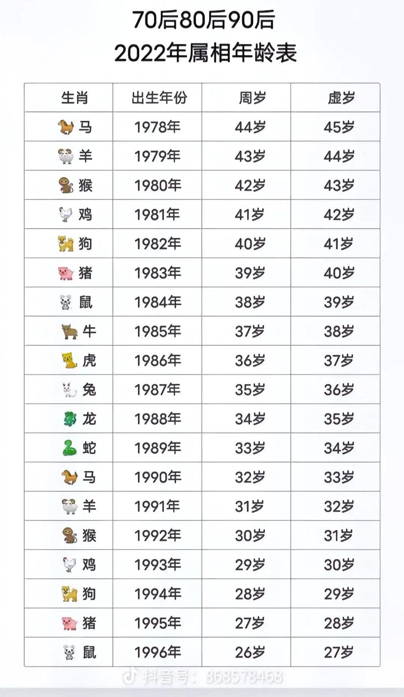 今年36岁属什么生肖，一语中的，全面解析