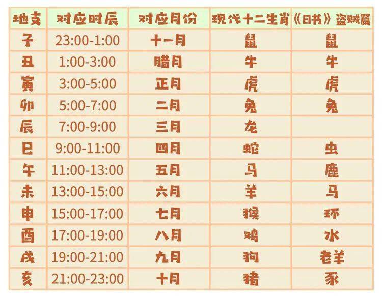 着手回春打一准确生肖，详细作答落实解释