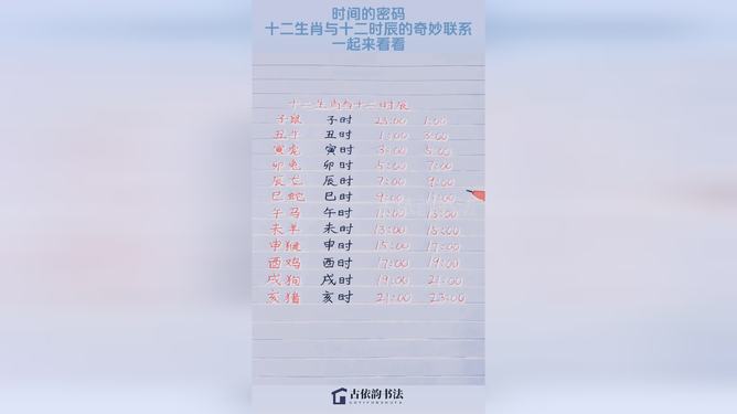 猴年马月，生肖与时间的奇妙交织