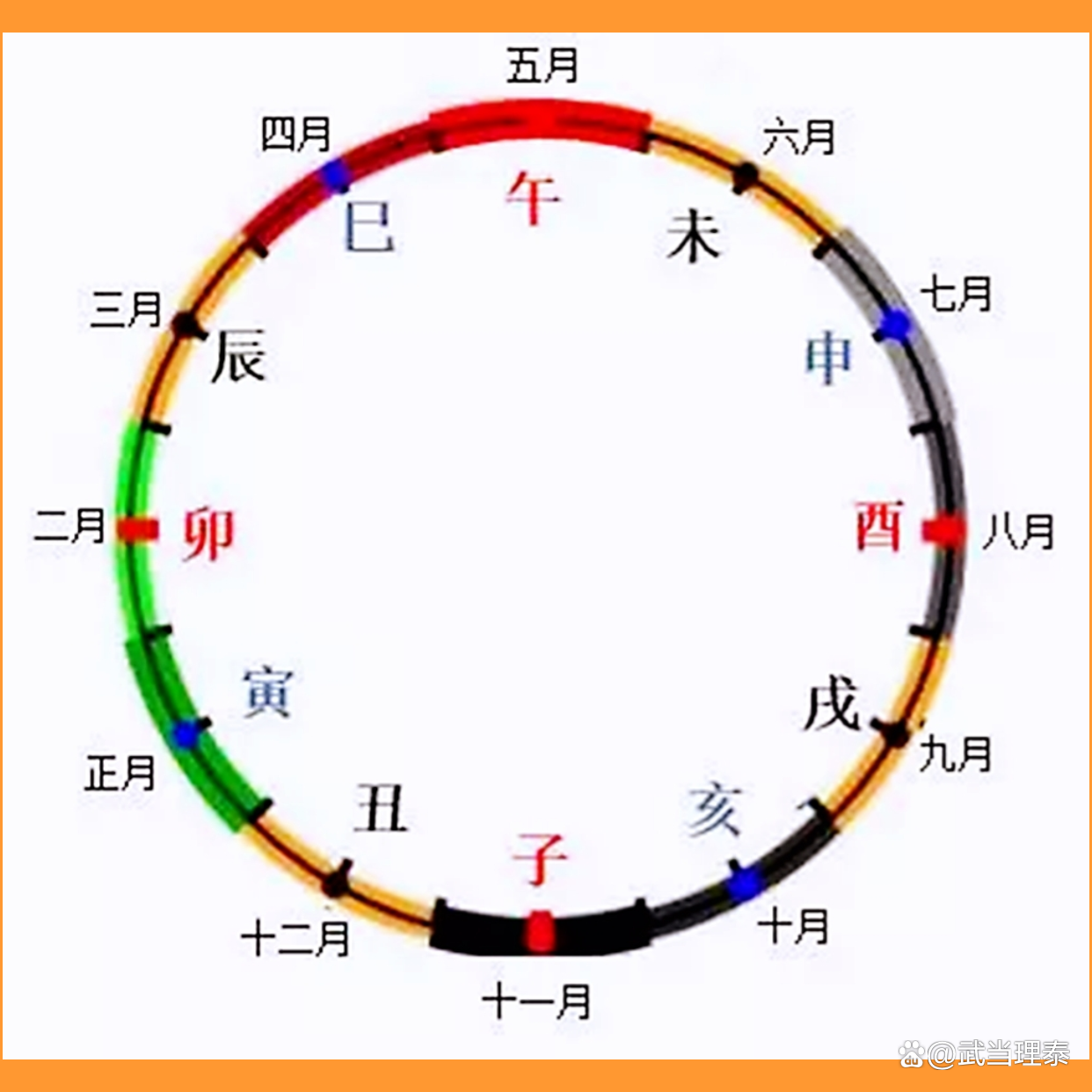 辰寅卯，生肖的积极解释与转变