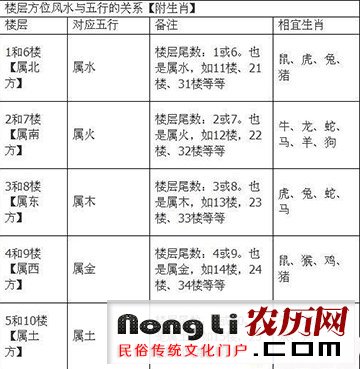 生肖龙与谁最配，揭秘如何选择并落实正确的生肖配对