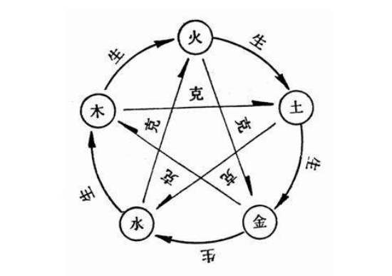 揭秘水火不容背后的生肖奥秘