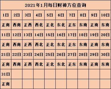 十二生肖财神方位，绝佳解释落实
