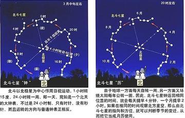 北斗星与生肖，古老智慧中的神秘联系