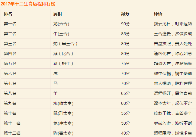 12生肖属什么最好，传统智慧与现代解读的融合