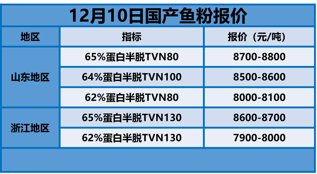 鱼粉行情打一个生肖，发现作答落实解释