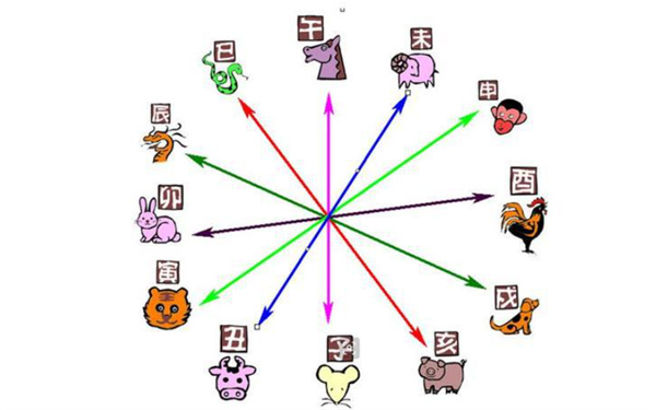 揭秘生肖相冲，传统文化中的和谐与冲突寓意