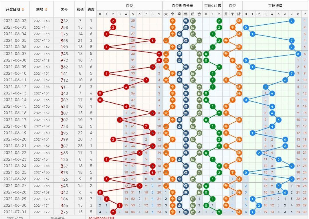 谜语解析，风尘绝色猜一动物