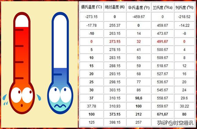 温度计与生肖的奇妙联结，时代解释的落实与文化寓意的探索