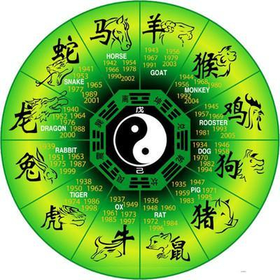 揭秘生肖相冲，传统文化中的和谐与冲突寓意