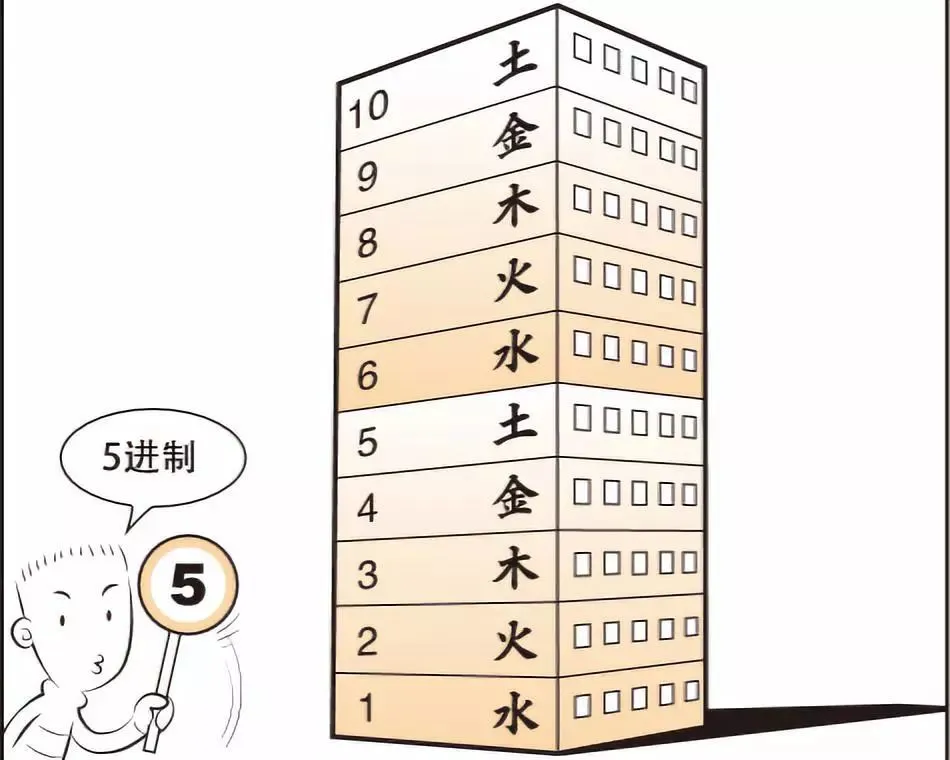 生肖与楼层关系的传统解读与现代思考