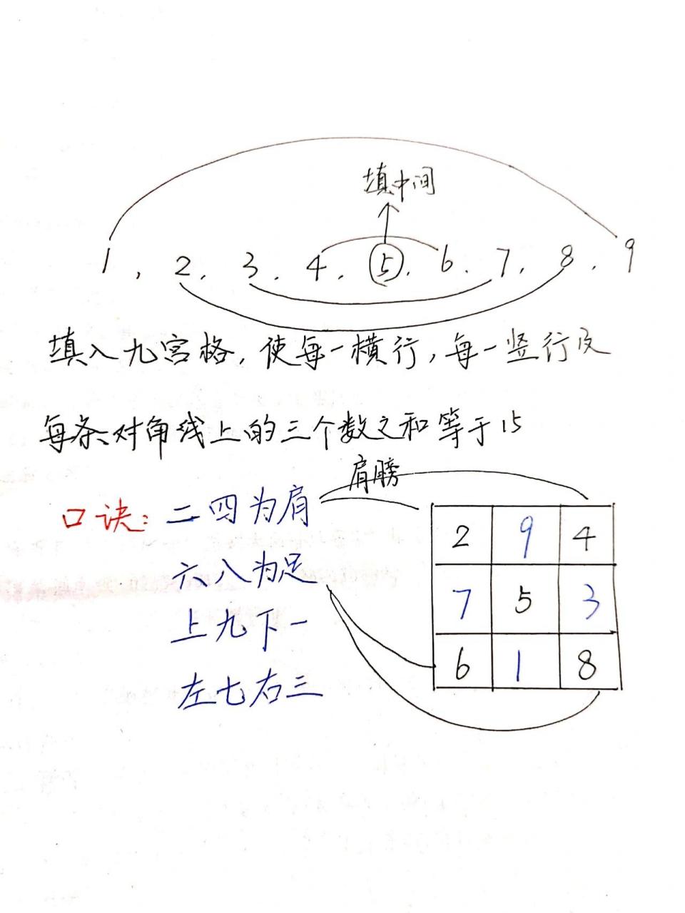 一板三眼数九宫，生肖之谜的智慧寓言