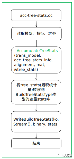 十二生肖，六冲三合的实证解析与文化应用