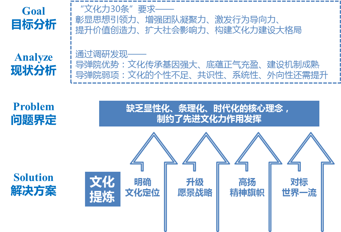 十二生肖之首，谁才是真正的老大？基于文化与逻辑的深度解析