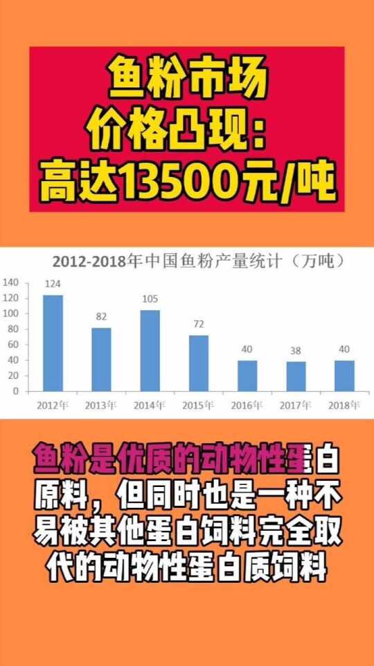 鱼粉行情打一个生肖，发现作答落实解释