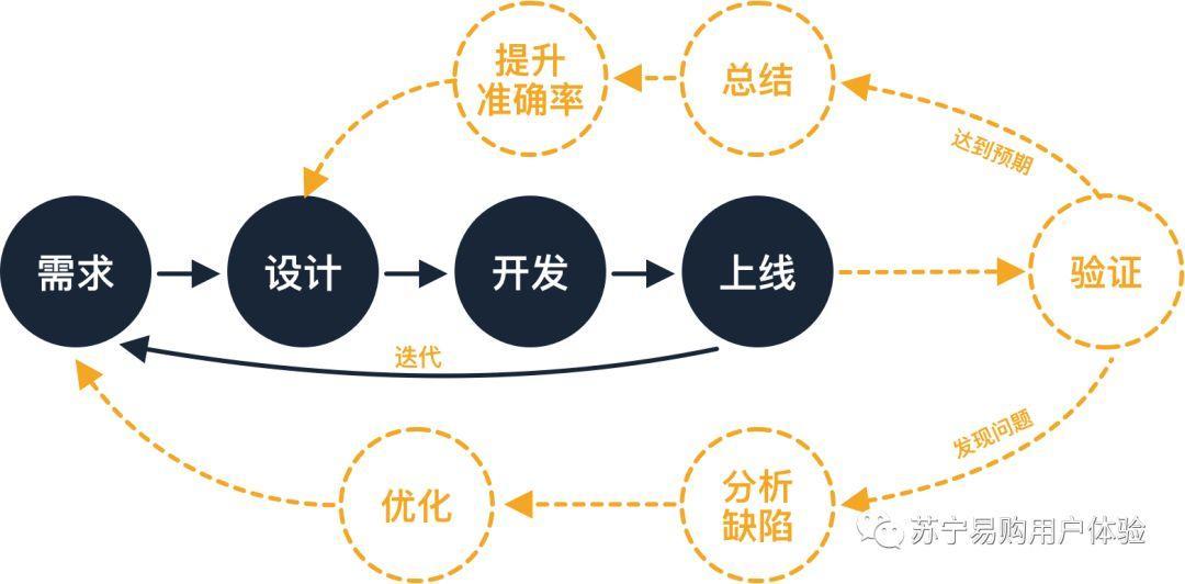 年幼无知猜一生肖，定量分析揭示的智慧