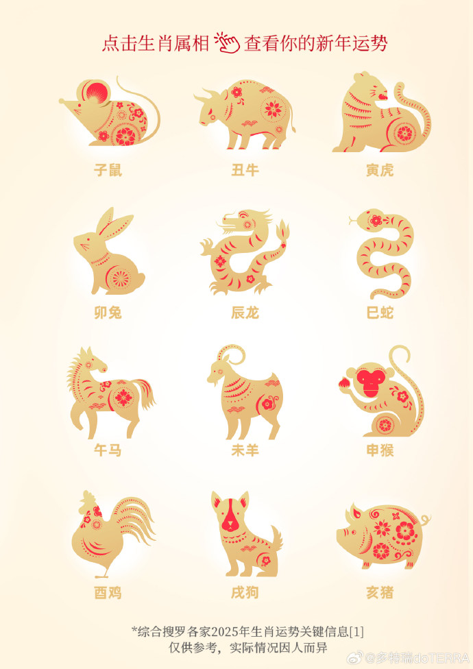 最新十二生肖，背后的智慧与哲理