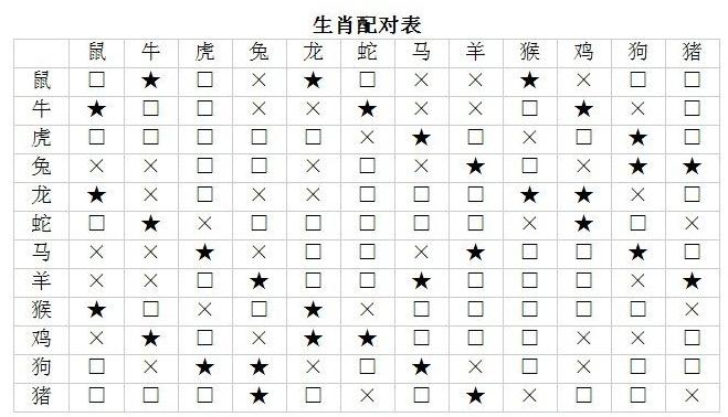 十二生肖的属性，创造作答落实解释