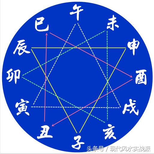 辰寅卯，生肖的积极解释与转变