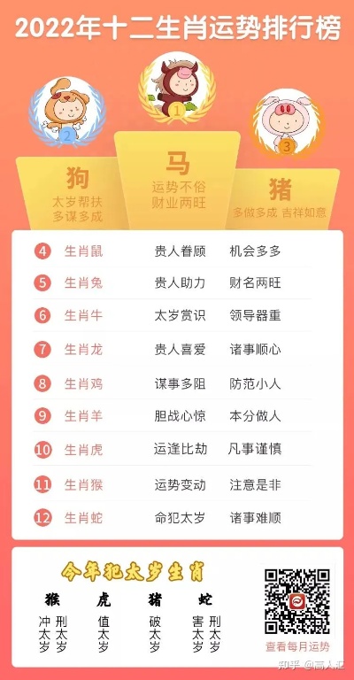 红学专家猜一生肖?谁来落实解答？